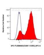 FcZero-rAb? APC Anti-Rat ICAM-1/CD54 Rabbit Recombinant Antibody Proteintech  APC-FcA98060