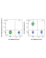 FcZero-rAb? APC Anti-Human CD3 (UCHT1) Rabbit IgG Recombinant Antibody Proteintech  APC-FcA65570