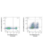 FcZero-rAb? APC Anti-Human LIGHT/CD258 Rabbit Recombinant Antibody Proteintech  APC-FcA98063