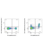 FcZero-rAb? APC Anti-Mouse CD126/IL-6R alpha Rabbit Recombinant Antibody Proteintech  APC-FcA98024