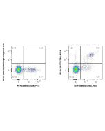 FcZero-rAb? APC Anti-Human CD94 Rabbit Recombinant Antibody Proteintech  APC-FcA98172