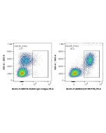 FcZero-rAb? Biotin Anti-Human CD155/PVR (SKII.4) Rabbit IgG Recombinant Antibody Proteintech  Biotin-FcA65632