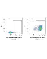 FcZero-rAb? APC Anti-Mouse PD-1/CD279 (RMP1-30) Rabbit IgG Recombinant Antibody Proteintech  APC-FcA65665
