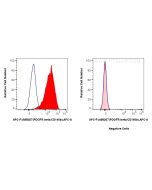 FcZero-rAb? APC Anti-Mouse PDGFR beta/CD140b Rabbit Recombinant Antibody Proteintech  APC-FcA98207