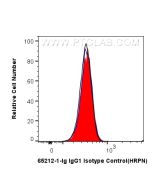 Rat IgG1 Isotype Control (HRPN) Proteintech  65212-1-Ig