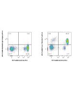 FcZero-rAb? APC Anti-Human IL-17RA Rabbit Recombinant Antibody Proteintech  APC-FcA98271