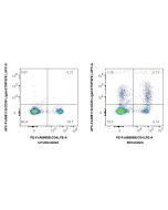 FcZero-rAb? APC Anti-Mouse CD30 Ligand/TNFSF8 Rabbit Recombinant Antibody Proteintech  APC-FcA98113