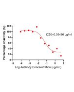 Anti-Mouse PD-1/CD279 (RMP1-14) Mouse IgG2a Recombinant Antibody Proteintech  65684-2-MR