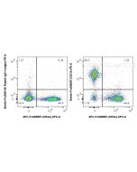 FcZero-rAb? Biotin Anti-Mouse CD19 Rabbit Recombinant Antibody Proteintech  Biotin-FcA98287