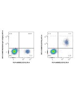FcZero-rAb? APC Anti-Human CD79a Rabbit Recombinant Antibody Proteintech  APC-FcA98072