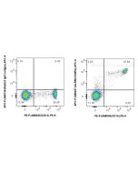 FcZero-rAb? APC Anti-Human LILRB3/CD85a Rabbit Recombinant Antibody Proteintech  APC-FcA98237