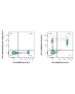 FcZero-rAb? APC Anti-Human HLA-DR (L243) Rabbit IgG Recombinant Antibody Proteintech  APC-FcA65560