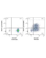 Anti-Mouse CD40L/CD154 (MR1) Proteintech  65129-1-Ig