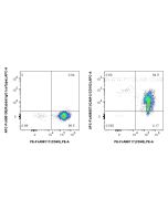 FcZero-rAb? APC Anti-Human ICAM-2/CD102 Rabbit Recombinant Antibody Proteintech  APC-FcA98367