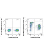 FcZero-rAb? APC Anti-Human Integrin alpha-5/CD49e Rabbit Recombinant Antibody Proteintech  APC-FcA98171