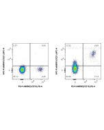 FcZero-rAb? APC Anti-Human CD21 (BU32) Rabbit IgG Recombinant Antibody Proteintech  APC-FcA65591