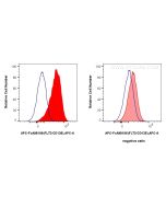 FcZero-rAb? APC Anti-Human FLT3/CD135 Rabbit Recombinant Antibody Proteintech  APC-FcA98106