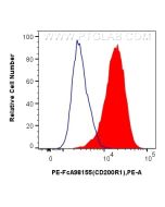 FcZero-rAb? PE Anti-Mouse CD200R1 Rabbit Recombinant Antibody Proteintech  PE-FcA98155