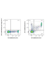 FcZero-rAb? APC Anti-Human CD35 (E11) Rabbit IgG Recombinant Antibody Proteintech  APC-FcA65622