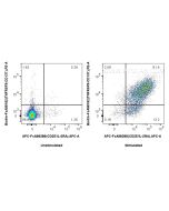 FcZero-rAb? Biotin Anti-Mouse TNFRSF9/CD137 Rabbit Recombinant Antibody Proteintech  Biotin-FcA98182