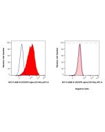 FcZero-rAb? APC Anti-Human PDGFR alpha/CD140a Rabbit Recombinant Antibody Proteintech  APC-FcA98141