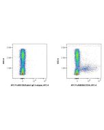 FcZero-rAb? APC Anti-Mouse CD34 Rabbit Recombinant Antibody Proteintech  APC-FcA98069