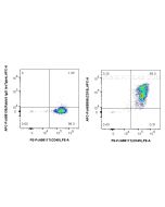 FcZero-rAb? APC Anti-Human CD18 (TS1/18) Rabbit IgG Recombinant Antibody Proteintech  APC-FcA65595