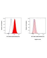 FcZero-rAb? PE Anti-Human MICA/MICB Rabbit Recombinant Antibody Proteintech  PE-FcA98110