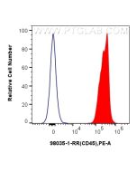 Anti-Mouse CD45 Rabbit Recombinant Antibody Proteintech  98035-1-RR