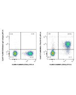 FcZero-rAb? CoraLite? Plus 647 Anti-Mouse IL-7Ra/CD127 Rabbit Recombinant Antibody Proteintech  CL647-FcA98385