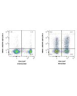 Anti-Human TNF-alpha Rabbit Recombinant Antibody Proteintech  98064-1-RR