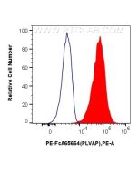 FcZero-rAb? Biotin Anti-Mouse PLVAP (MECA-32) Rabbit IgG Recombinant Antibody Proteintech  Biotin-FcA65664