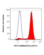 FcZero-rAb? APC Anti-Mouse CD14 Rabbit Recombinant Antibody Proteintech  APC-FcA98020