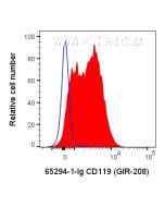 Anti-Human IFNGR1/CD119 (GIR-208) Proteintech  65294-1-Ig