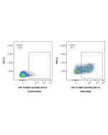 FcZero-rAb? APC Anti-Mouse CD83 Rabbit Recombinant Antibody Proteintech  APC-FcA98119
