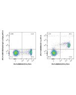 FcZero-rAb? APC Anti-Human CD11c (3.9) Rabbit IgG Recombinant Antibody Proteintech  APC-FcA65568