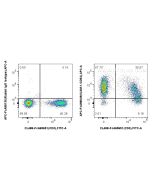 FcZero-rAb? APC Anti-Mouse ICAM-1/CD54 Rabbit Recombinant Antibody Proteintech  APC-FcA98049