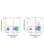 FcZero-rAb? Biotin Anti-Human IL-4 Rabbit Recombinant Antibody Proteintech  Biotin-FcA98138