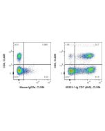 Anti-Human CD7 (4H9) Proteintech  65203-1-Ig