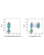 FcZero-rAb? APC Anti-Human CD177 Rabbit Recombinant Antibody Proteintech  APC-FcA98086
