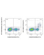 FcZero-rAb? APC Anti-Mouse CD79b Rabbit Recombinant Antibody Proteintech  APC-FcA98217