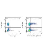 Anti-Human CD62L (DREG56) Proteintech  65167-1-Ig