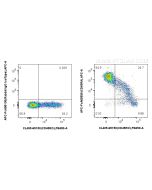 FcZero-rAb? APC Anti-Human CD45RA (F8-11-13) Rabbit IgG Recombinant Antibody Proteintech  APC-FcA65590
