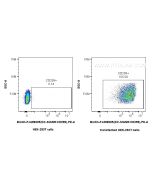 FcZero-rAb? Biotin Anti-Human DC-SIGNR/CD299 Rabbit Recombinant Antibody Proteintech  Biotin-FcA98205