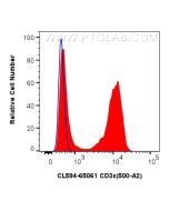 CoraLite?594 Anti-Mouse CD3e (500-A2) Proteintech  CL594-65061