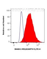 Anti-Human ADAMTS13 Rabbit Recombinant Antibody Proteintech  98468-2-RR