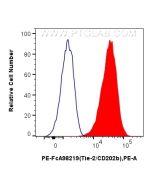 FcZero-rAb? PE Anti-Mouse Tie-2/CD202b Rabbit Recombinant Antibody Proteintech  PE-FcA98219