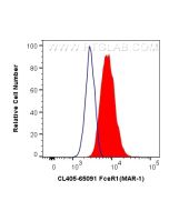 CoraLite? Plus 405 Anti-Mouse FceR1a (MAR-1) Proteintech  CL405-65091
