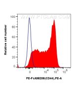 FcZero-rAb? PE Anti-Rat CD44 Rabbit Recombinant Antibody Proteintech  PE-FcA98208