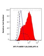 FcZero-rAb? APC Anti-Human ALCAM (3A6) Rabbit IgG Recombinant Antibody Proteintech  APC-FcA65611